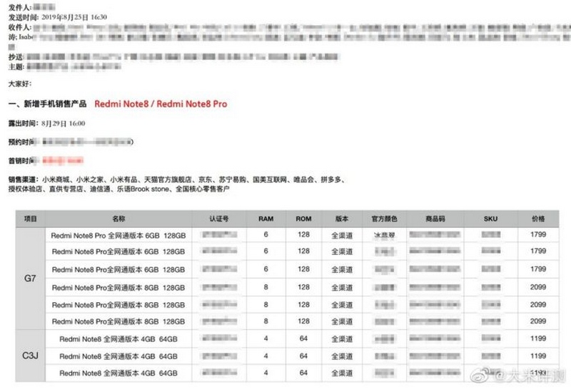 Giá bán Redmi Note 8