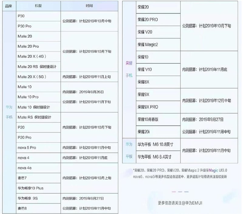 huawei cập nhật emui 10