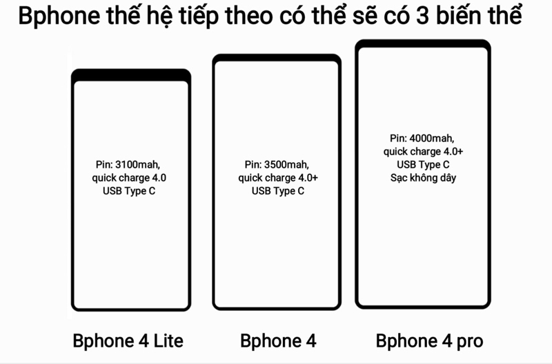 Rò rỉ Bphone 4