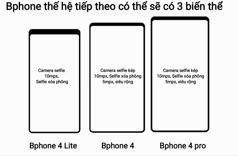 Rò rỉ Bphone 4