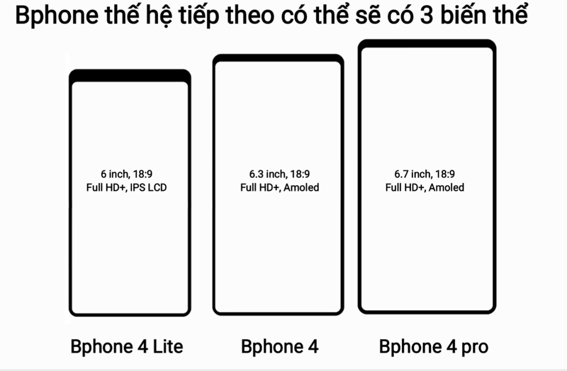 Rò rỉ Bphone 4