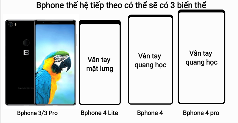 Rò rỉ Bphone 4