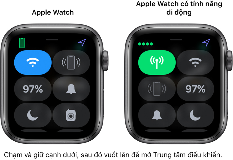 Các biểu tượng trên Apple Watch