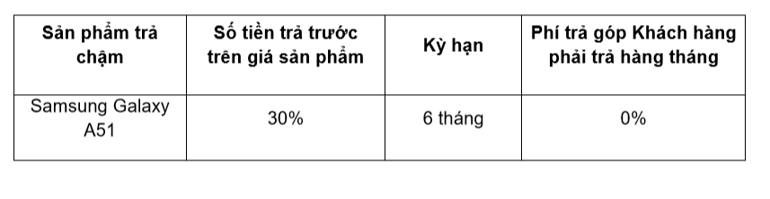 Ưu đãi tại Hoàng Hà Mobile
