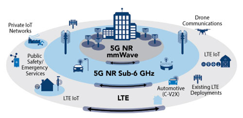 tốc độ 5G Galaxy s20