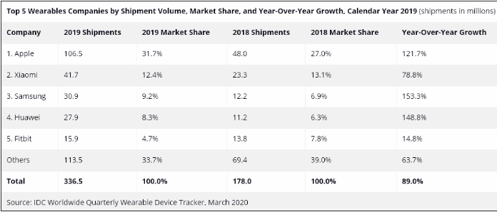 thiết bị đeo Apple 