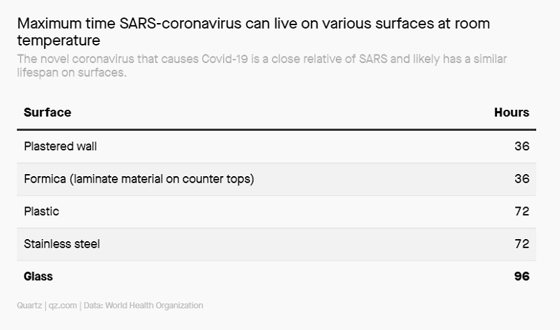 irus covid-19 trên điện thoại