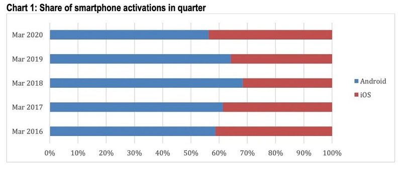 iphone-tang-truong-2