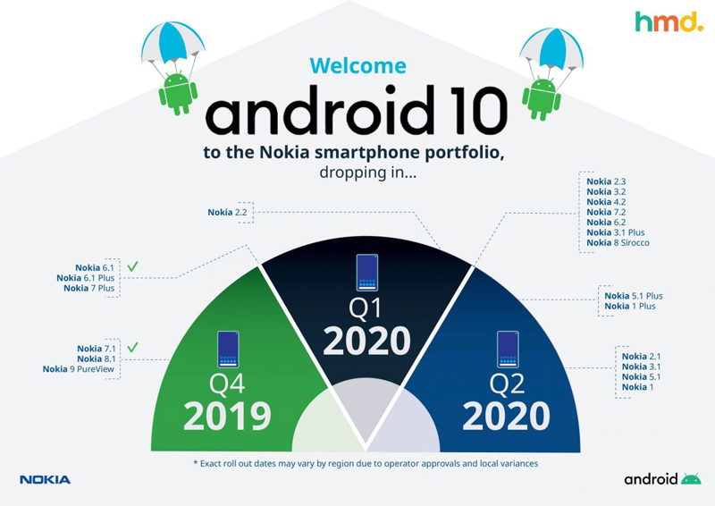 nokia-3-2-android-10-4