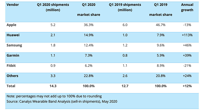 doanh-thu-smartwatch-2020-2