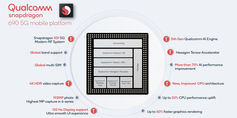 qualcomm-snapdragon-690-5g-2