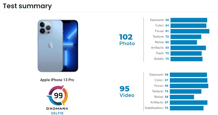 camera-iphone-13-pro-max-xin-la-the-nhung-van-thua-cai-ten-ky-cuu-nay-2