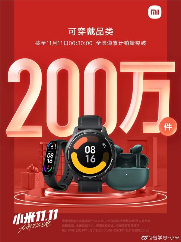 doanh số thiết bị đeo Xiaomi