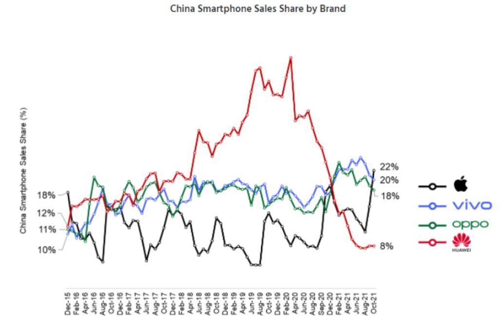 iPhone bán chạy tại Trung Quốc