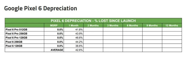 Ban-ra-som-hon-nhung-iPhone-13-van-giu-gia-tot-hon-sieu-pham-nay-pixel-6-1639449803-900-width660height204