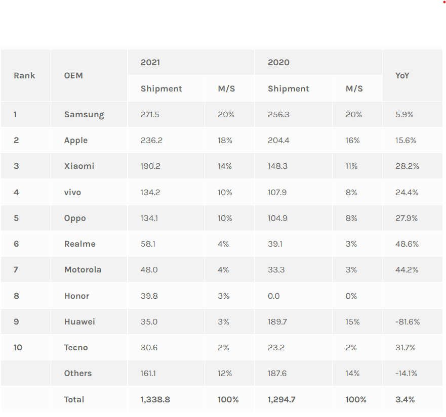 thi-truong-smartphone-tang-truong-1