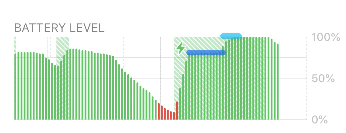 5-su-that-ve-pin-sac-ma-cac-hang-smartphone-thuong-thoi-phong-2.jpg-3