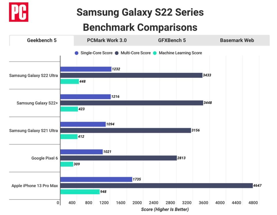 Galaxy-S22-Series-1
