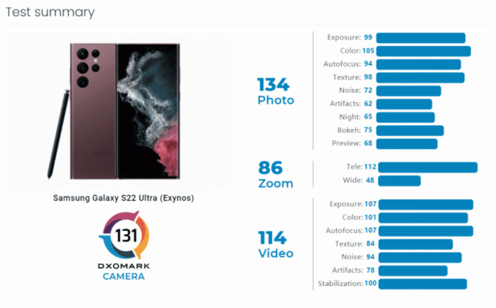 diem-camera-galaxy-s22-ultra-1