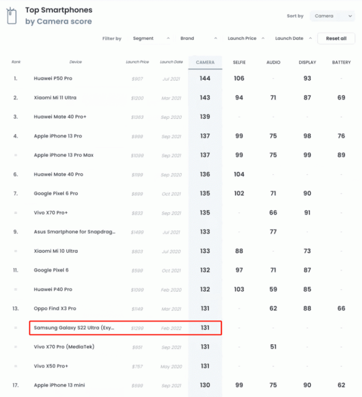 diem-camera-galaxy-s22-ultra-2