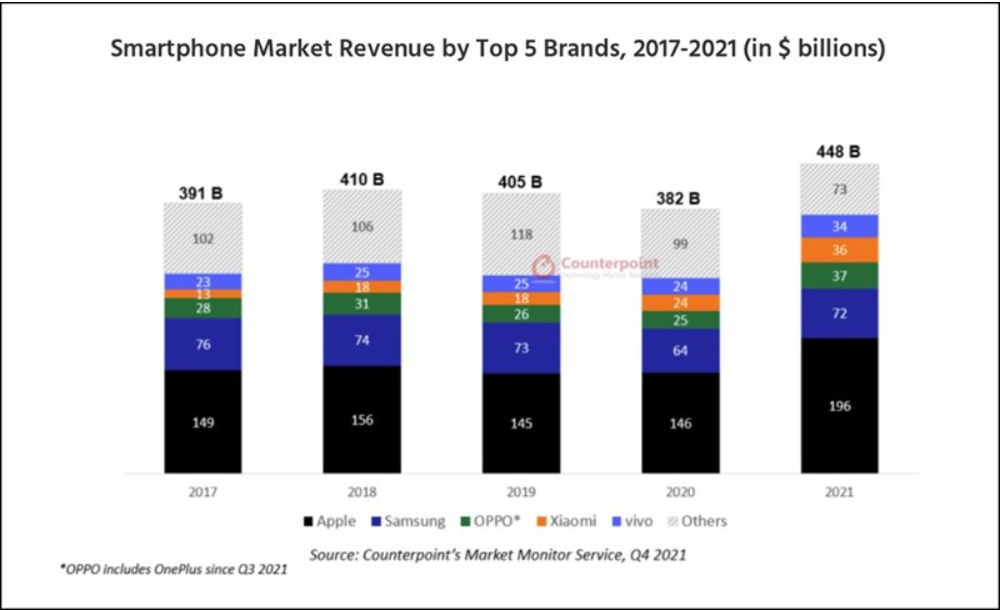 doanh-thu-apple-2021-1