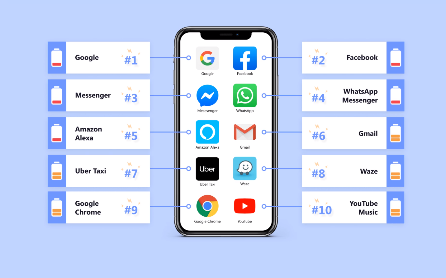 choi-vay-ma-coi-duoc-sep-trung-quoc-kiem-tra-dung-luong-pin-cua-nhan-vien-truoc-khi-roi-tan-so-1