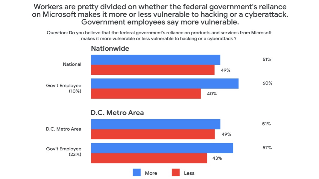 google-truc-tiep-che-cong-nghe-cua-microsoft-kem-bao-mat-2
