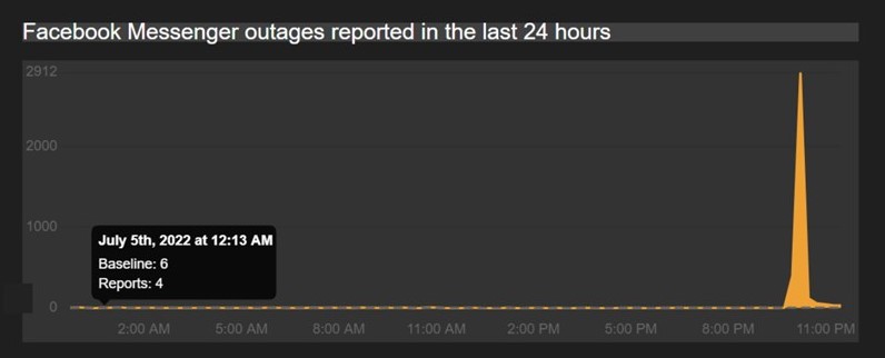 Messenger-va-Instagram-loi-3