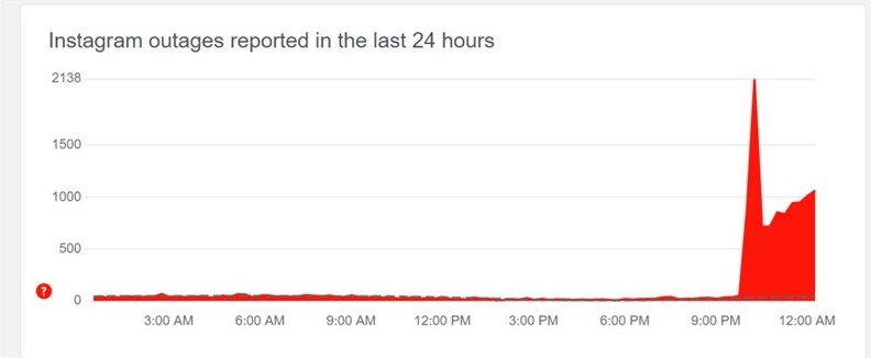 Messenger-va-Instagram-loi-5
