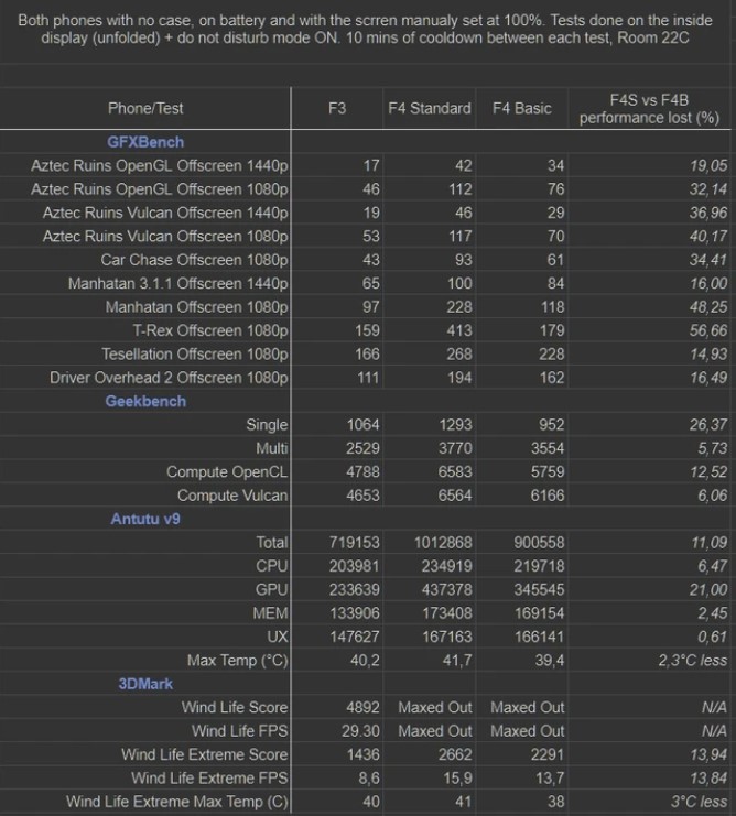 tiet-kiem-pin-fold4-1