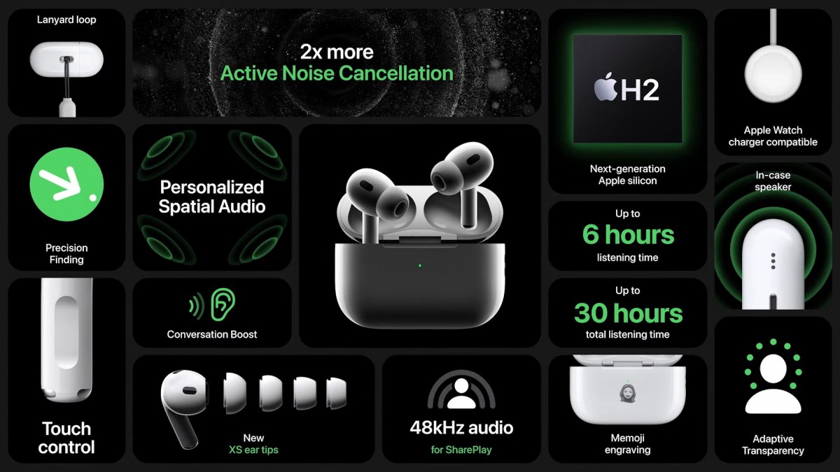 hộp sạc AirPods Pro 2
