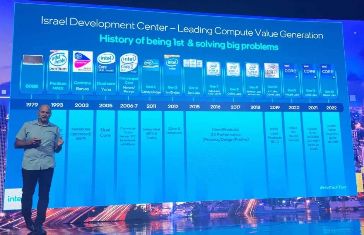 Raptor Lake - Intel Core thế hệ 13 xuất hiện