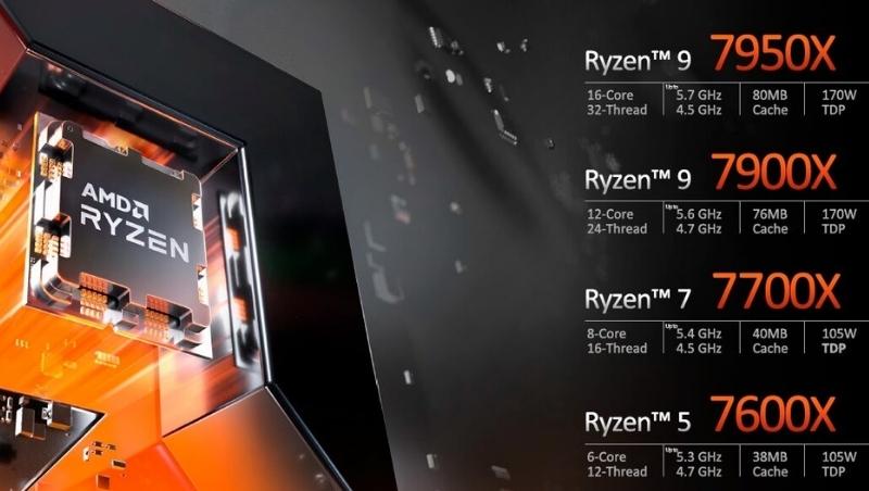 CPU Ryzen 7000