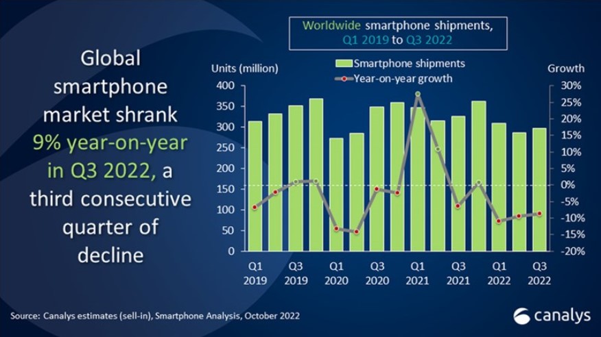 doanh-so-dien-thoai-thong-minh-1