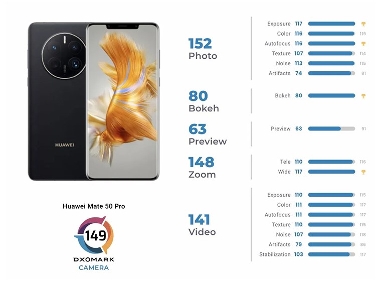 camera-Huawei-Mate-50-Pro-3