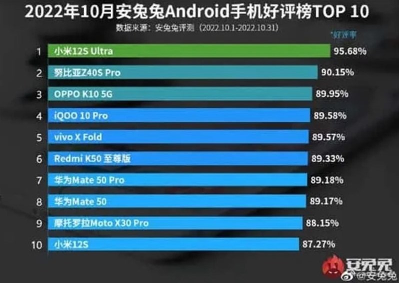 ty-le-hai-long-Xiaomi-12S-Ultra-1