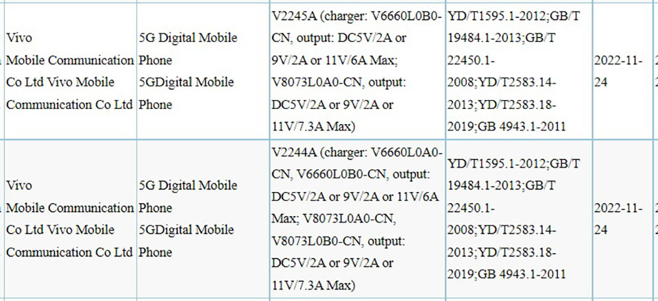 vivo-s16-s16-pro-duoc-chung-nhan-3c-1