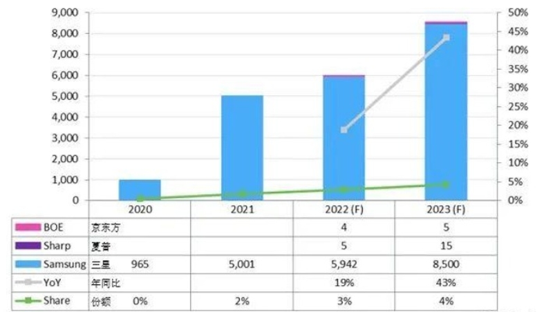 Tấm nền màn hình laptop