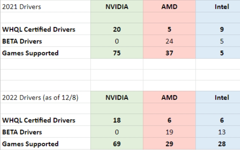 Số lượng phiên bản cập nhật beta