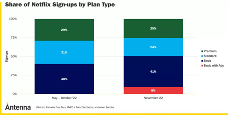 microsoft-mua-lai-netflix-2