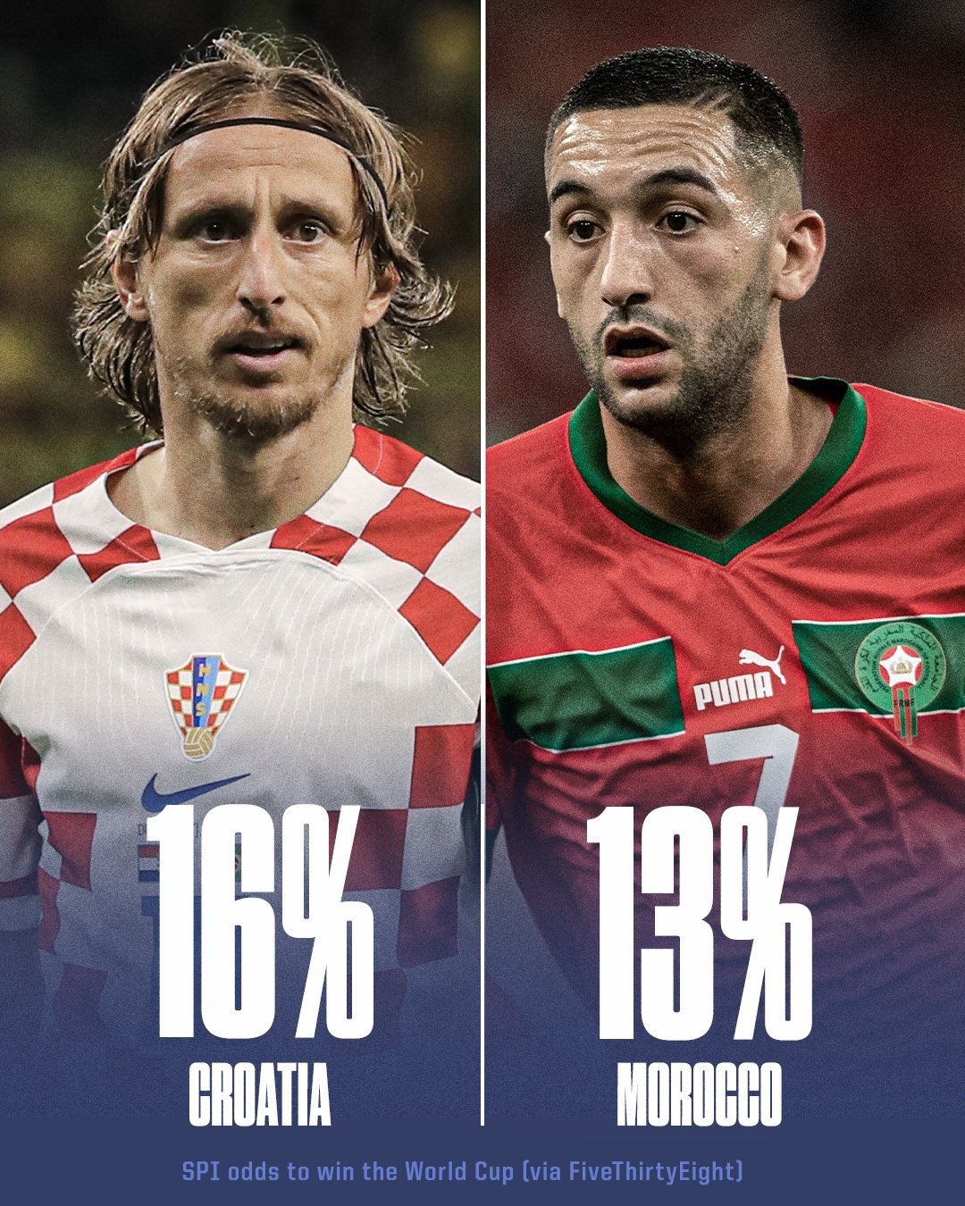 vô địch World Cup 2022-2