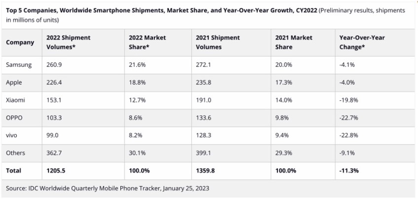 doanh-so-ban-smartphone-2