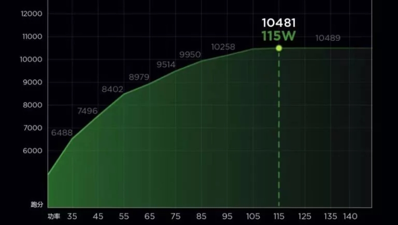 Lenovo Geek Pro G5000 với GPU NVIDIA GeForce RTX 4060 đỉnh cao