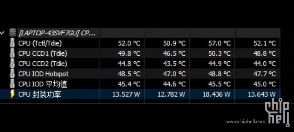 AMD Dragon Range đưa công nghệ CPU lên tầm cao mới