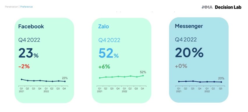 Zalo-duoc-su-dung-nhieu-nhat-2
