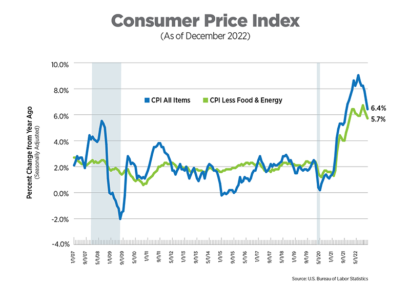 Tình hình kinh tế toàn cầu ảnh hướng giá bán Macbook Air M1