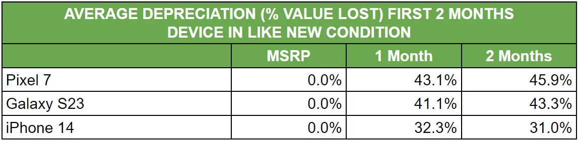 galaxy-s23-mat-hon-43-gia-tri-chi-sau-2-thang-ra-mat-2