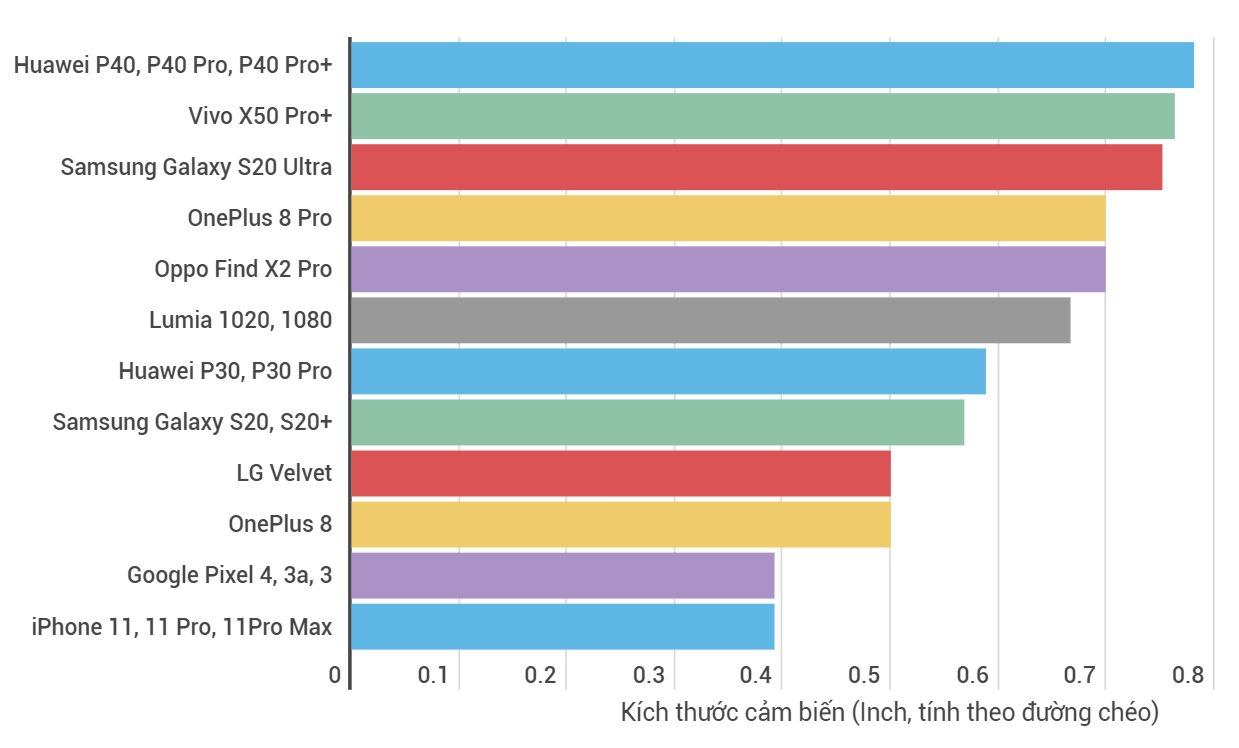 khong-phai-cham-megapixel-day-moi-la-yeu-to-quan-trong-tren-camera-de-co-anh-dep-3