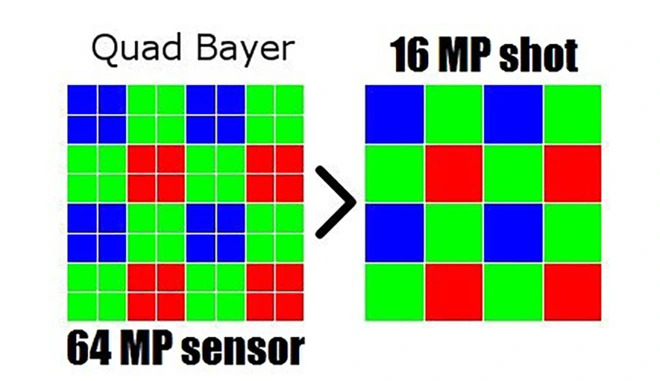khong-phai-cham-megapixel-day-moi-la-yeu-to-quan-trong-tren-camera-de-co-anh-dep-4