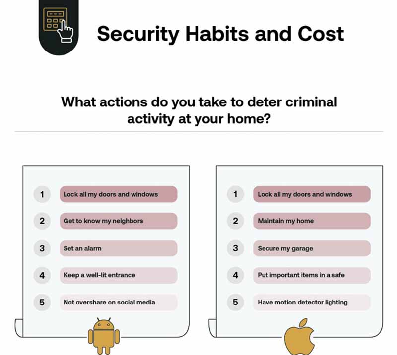 nguoi-dung-iphone-va-android-3